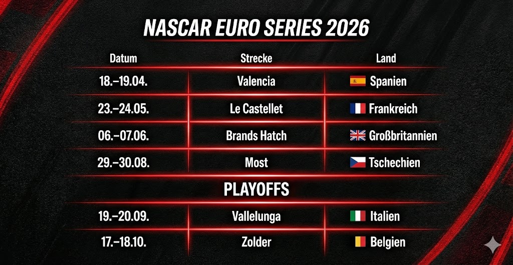 NASCAR Euro 2026: Auftakt in Valencia, Zolder das Finale, neuer Austragungsort im Mai