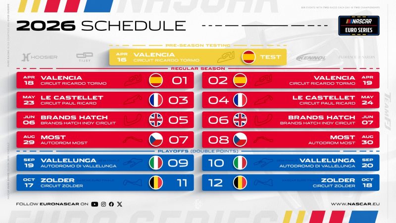 Comeback nach acht Jahren: NASCAR Euro Series kehrt 2026 nach Frankreich zurück