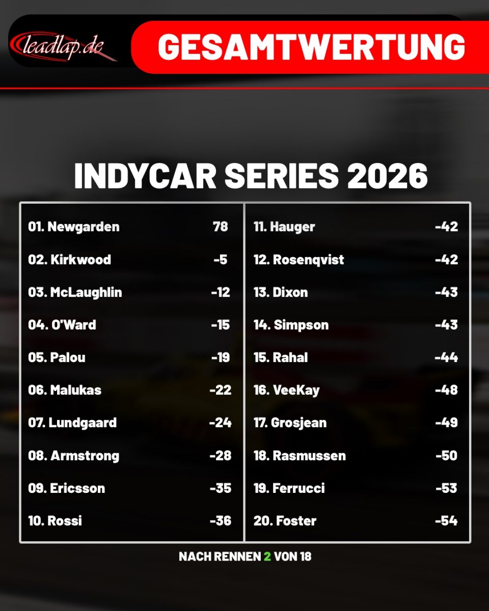 IndyCarnachPhoenix