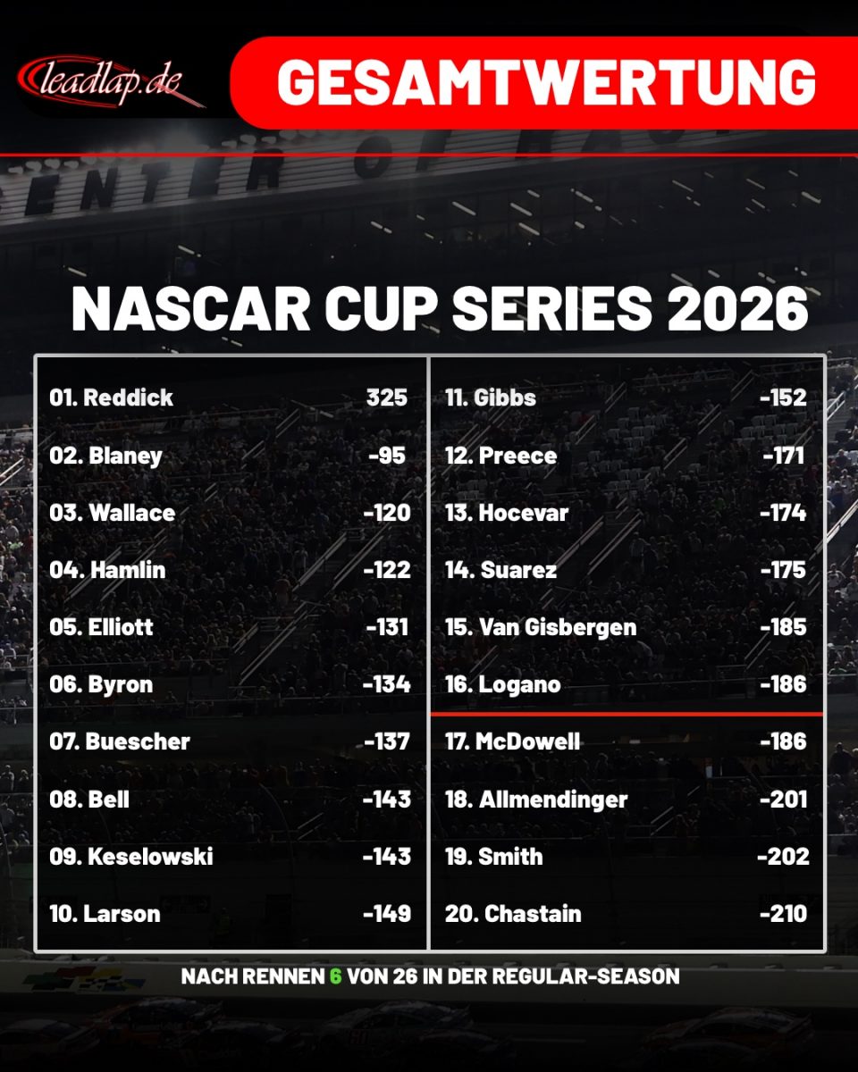 NASCAR-Standings-Darlington