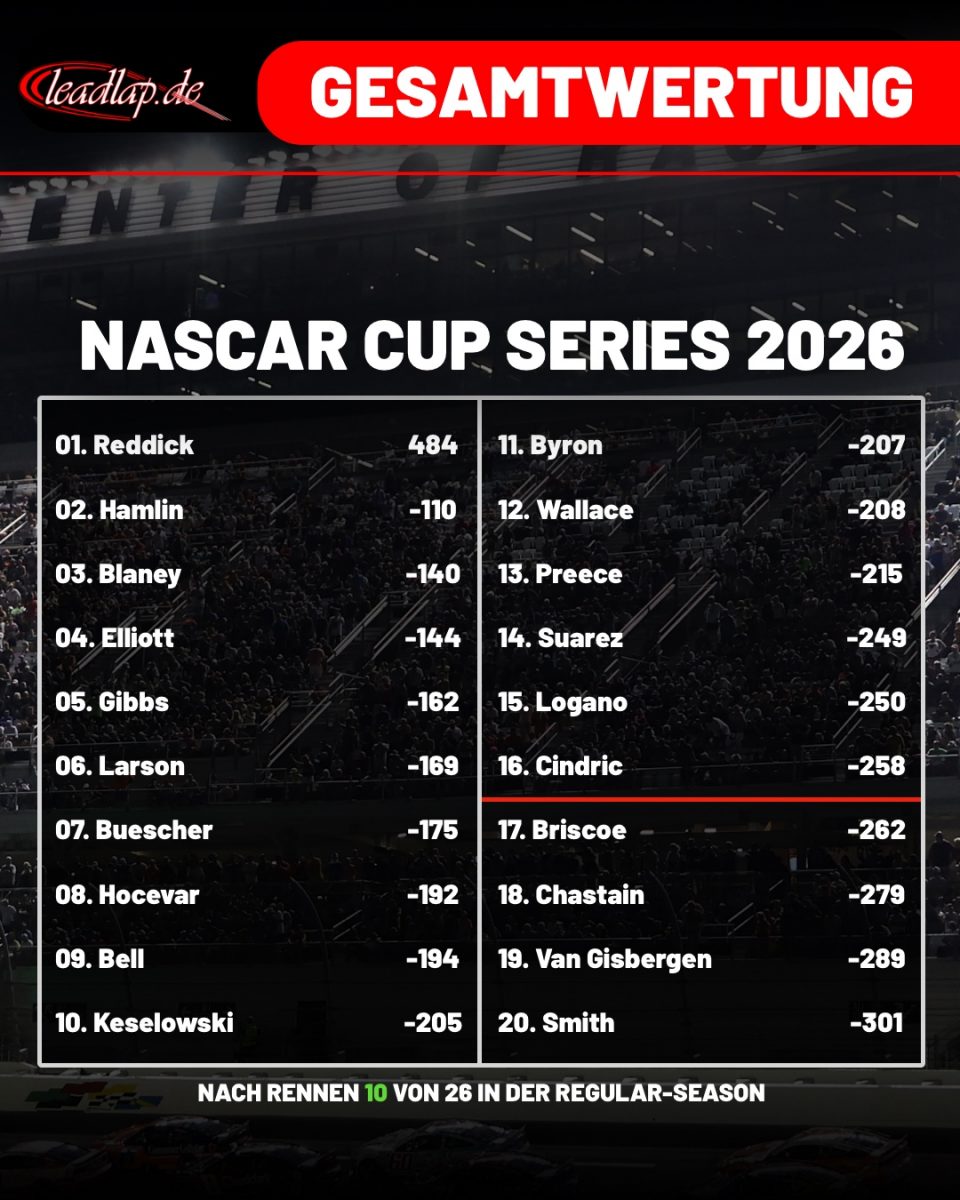 NASCAR-Standings-after-Talladega