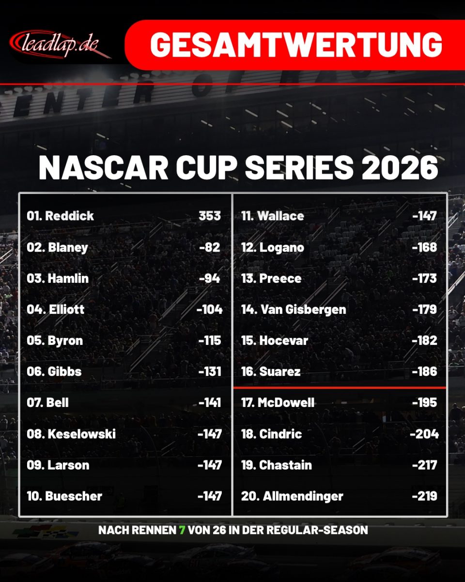 StandingsMartinsville