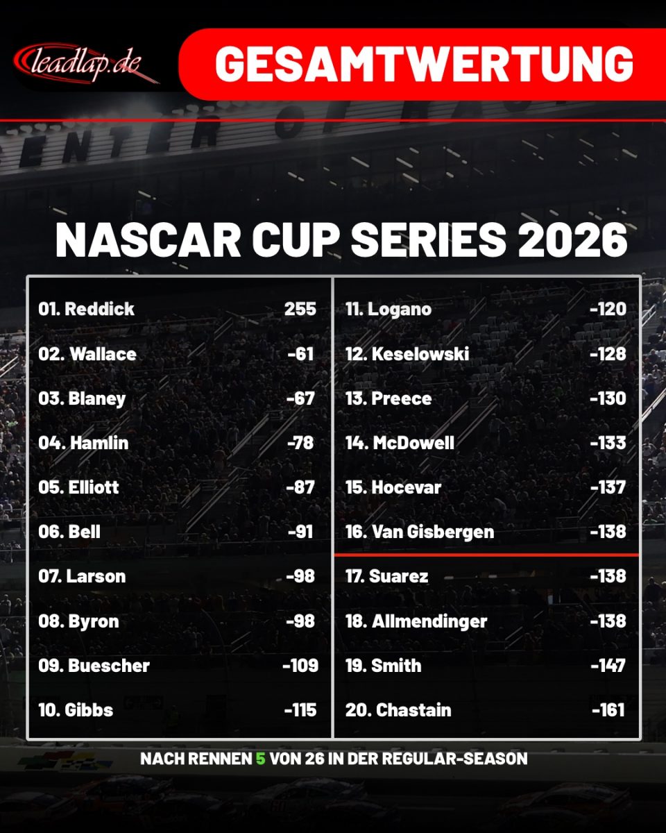 Up-NASCAR-Standings-LV