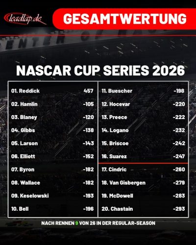 CupStandingsnachKansas