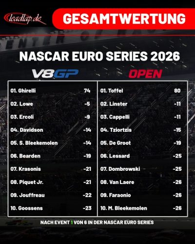 EuroNASCARnachValencia