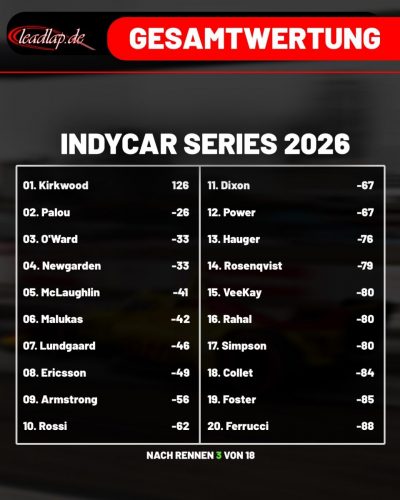 IndyCar-Standings-Arlington