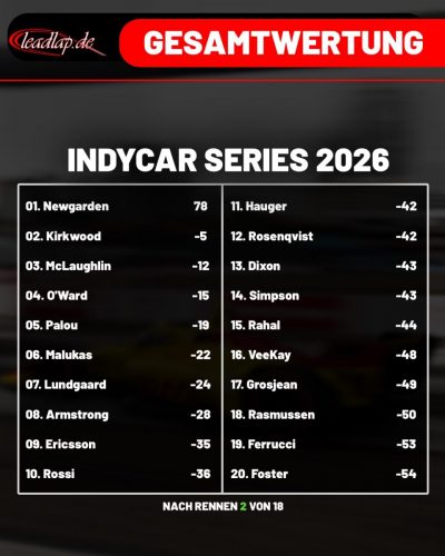 IndyCarnachPhoenix
