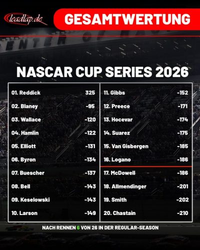 NASCAR-Standings-Darlington