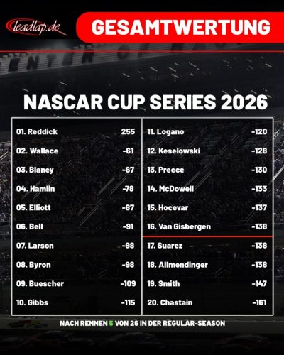 Up-NASCAR-Standings-LV